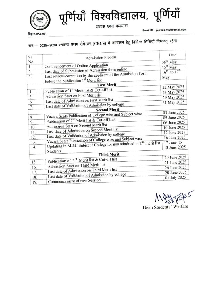 Purnea University Admision 2025