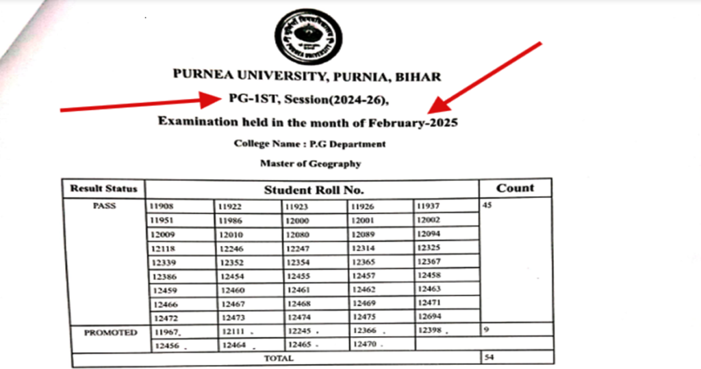 Purnea University